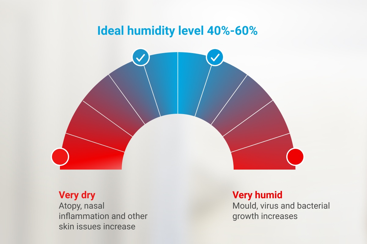 airmega-hue-healing-SL-ST-humidity-02-D-1